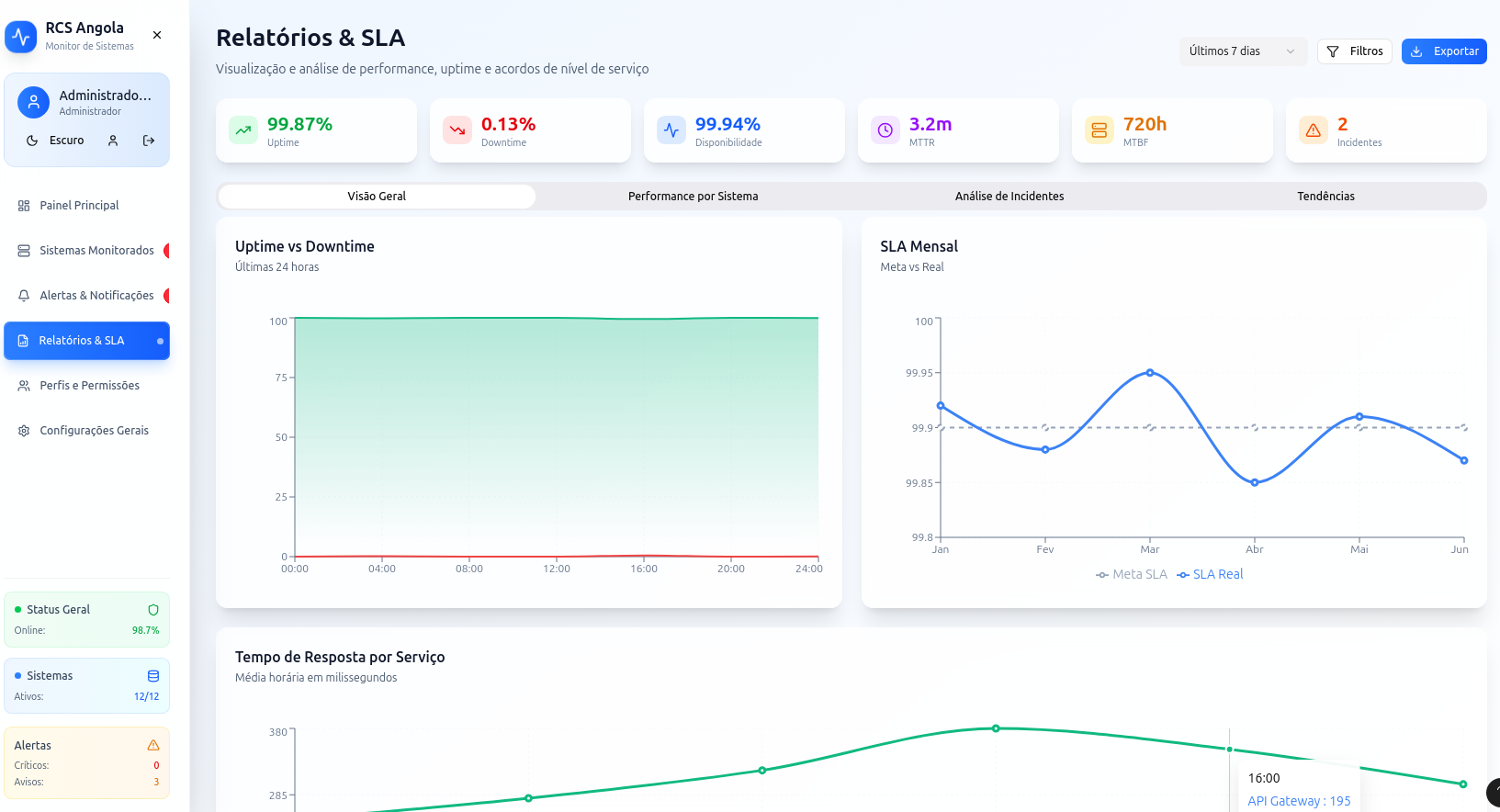 Monitoramento de Serviços